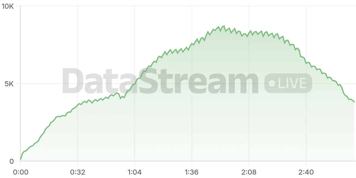 Grafico de conectados del stream