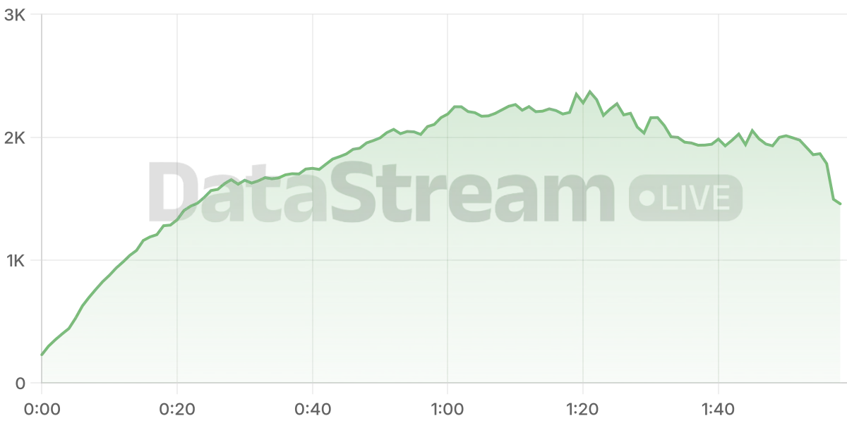 Grafico de conectados del stream