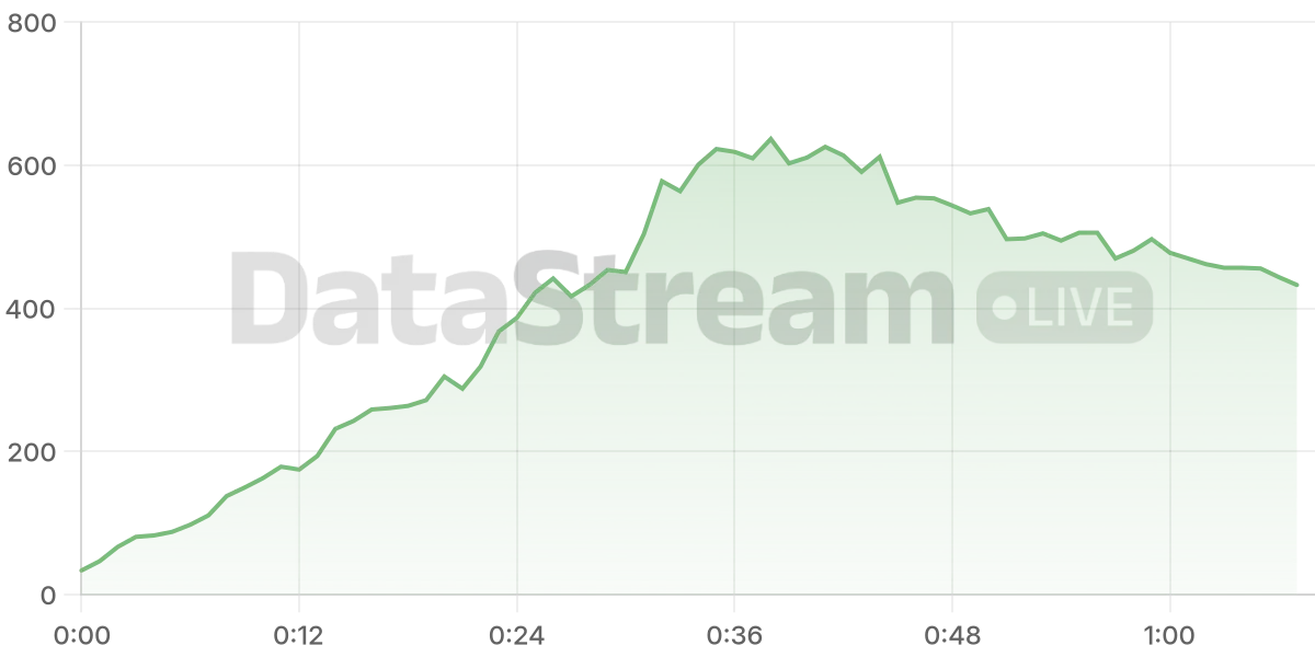 Grafico de conectados del stream