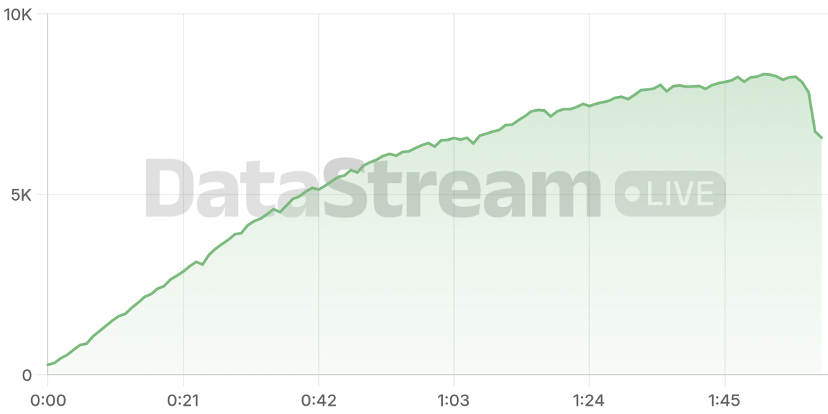 Grafico de conectados del stream