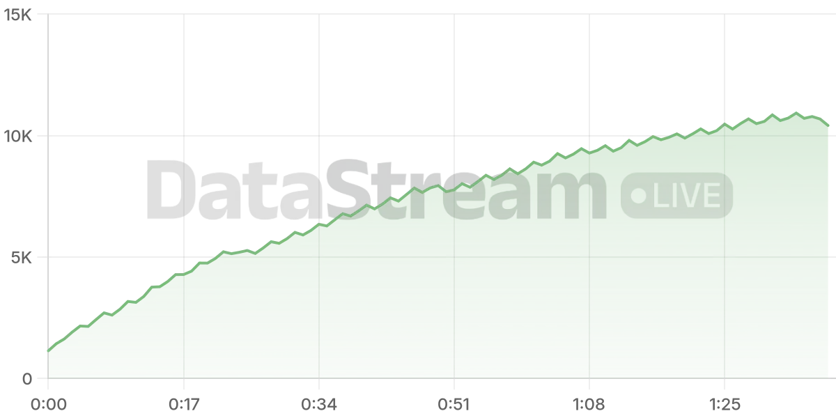 Grafico de conectados del stream