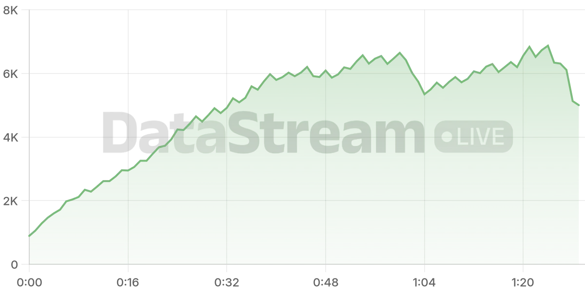 Grafico de conectados del stream