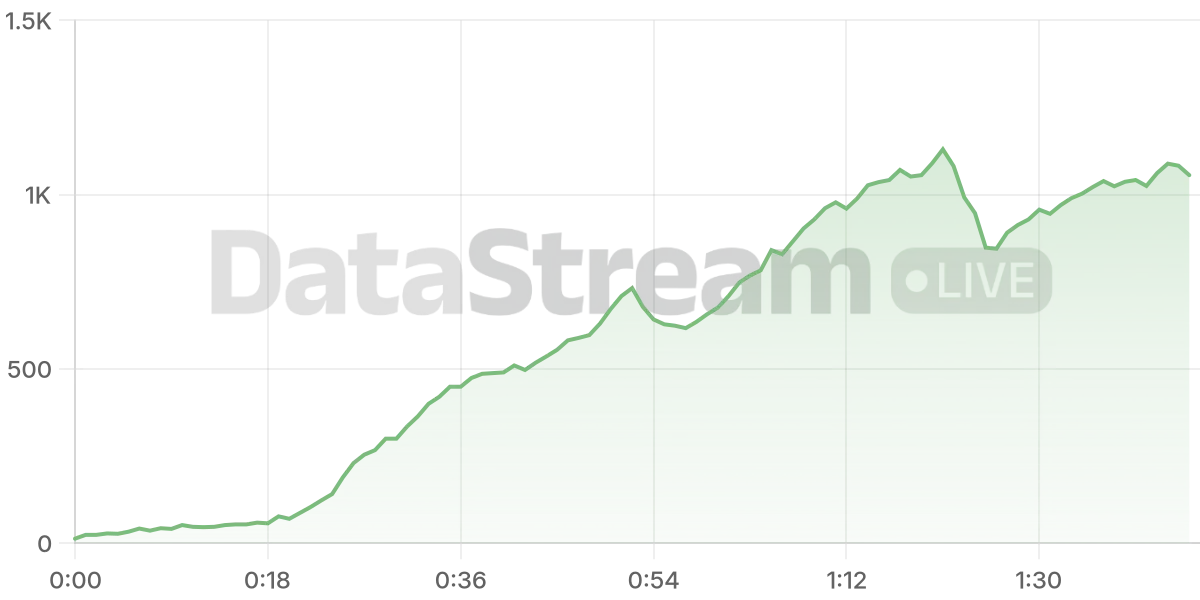 Grafico de conectados del stream
