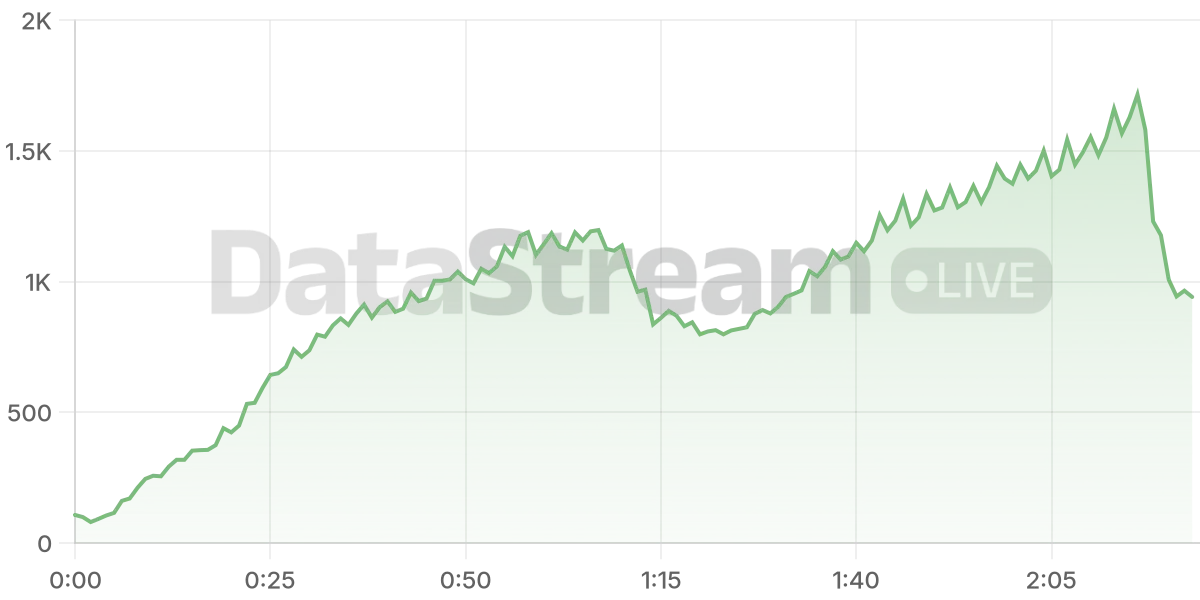 Grafico de conectados del stream