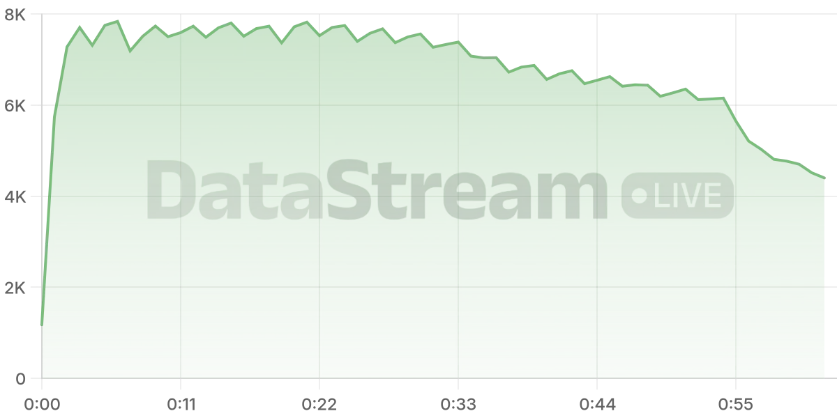 Grafico de conectados del stream