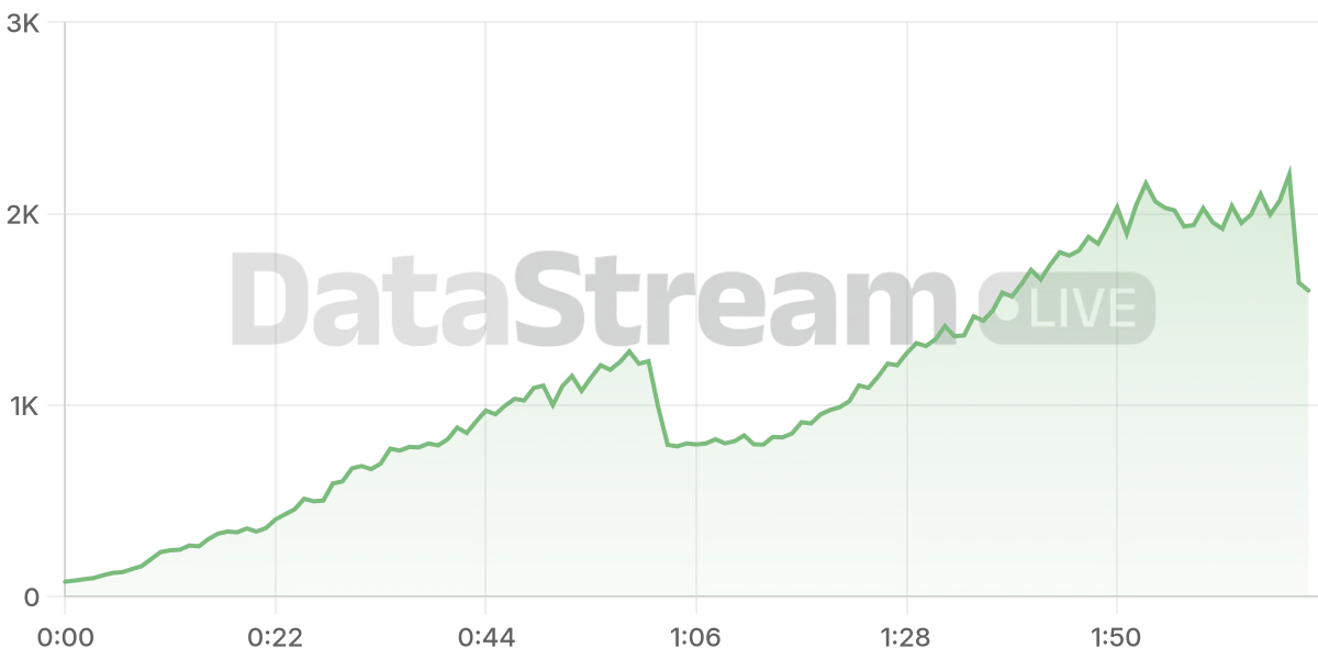 Grafico de conectados del stream