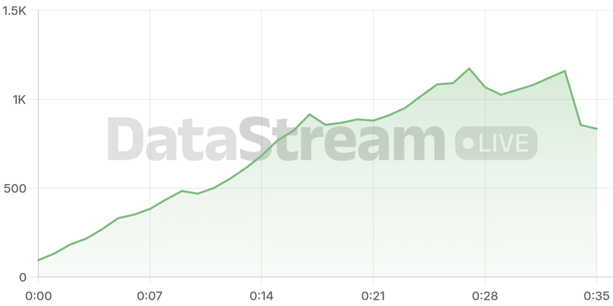 Grafico de conectados del stream