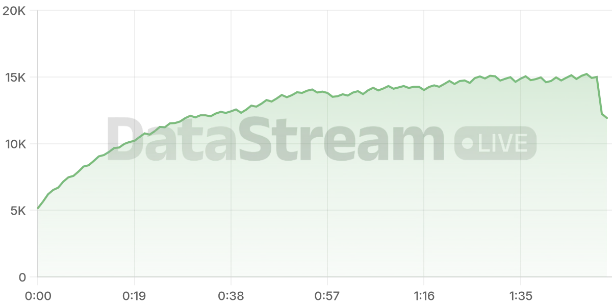 Grafico de conectados del stream