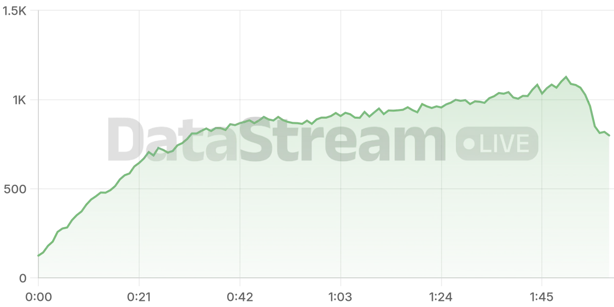 Grafico de conectados del stream