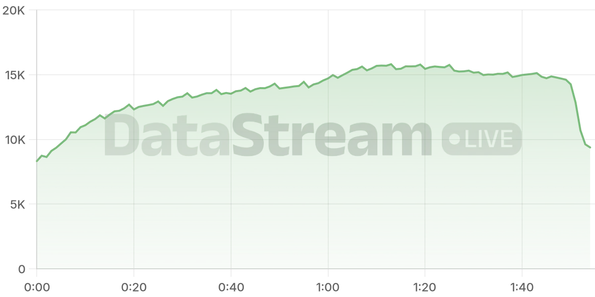 Grafico de conectados del stream