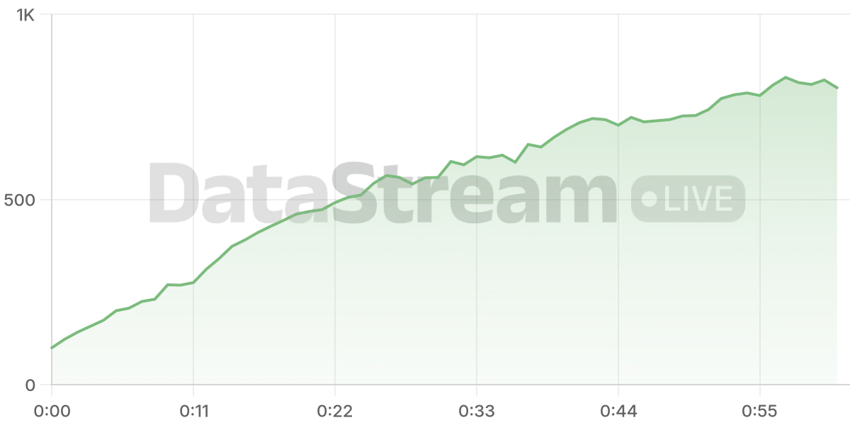 Grafico de conectados del stream