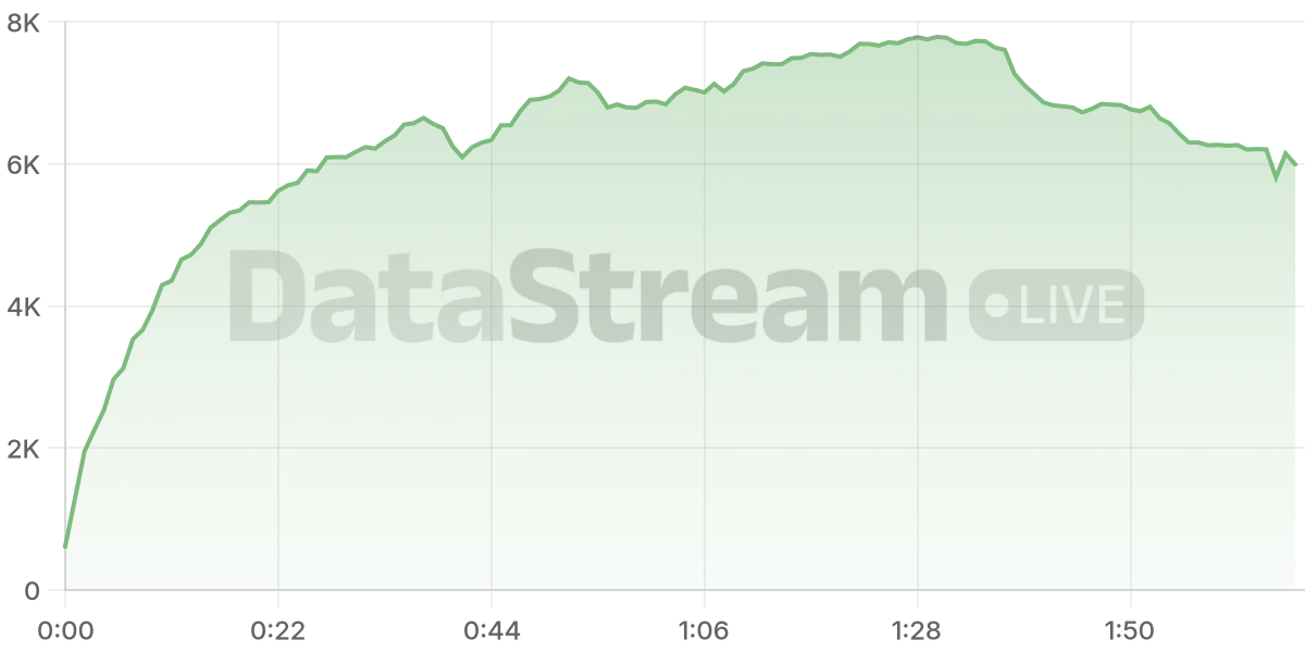 Grafico de conectados del stream