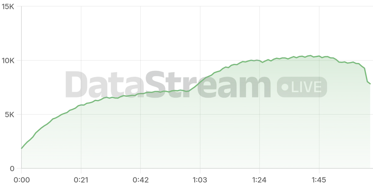 Grafico de conectados del stream