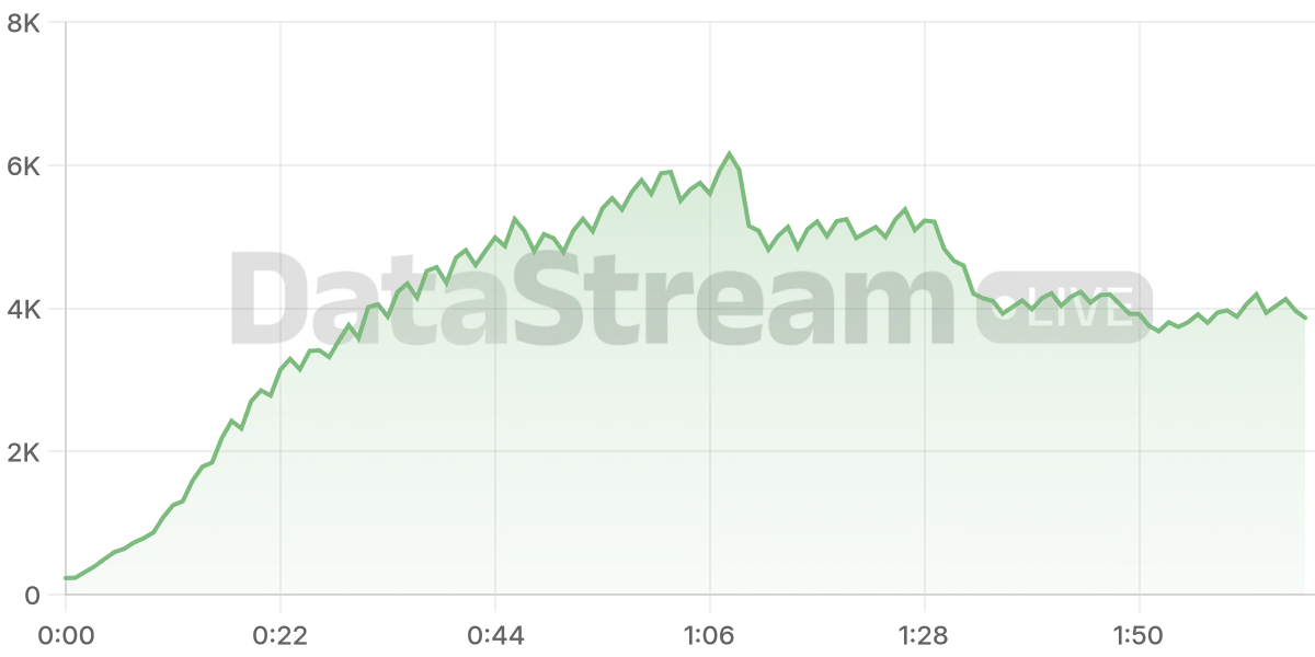 Grafico de conectados del stream