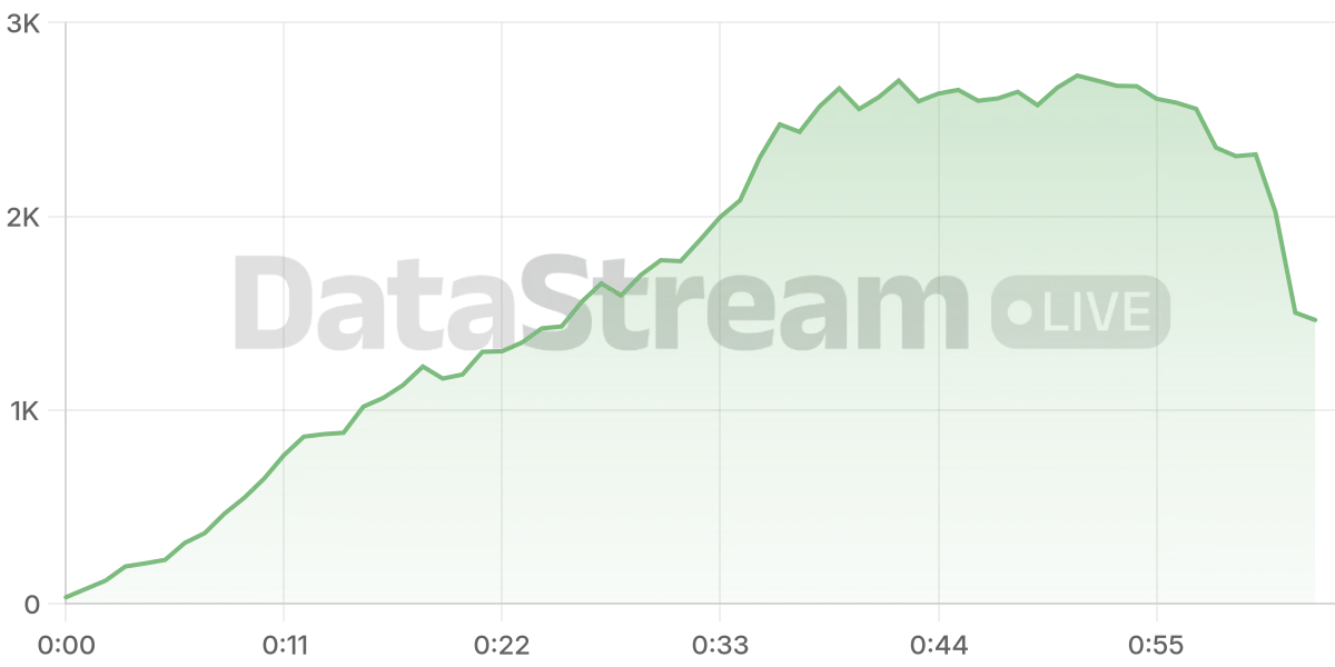Grafico de conectados del stream