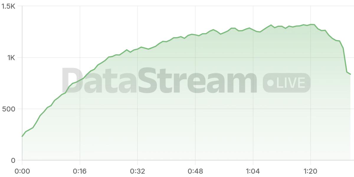 Grafico de conectados del stream