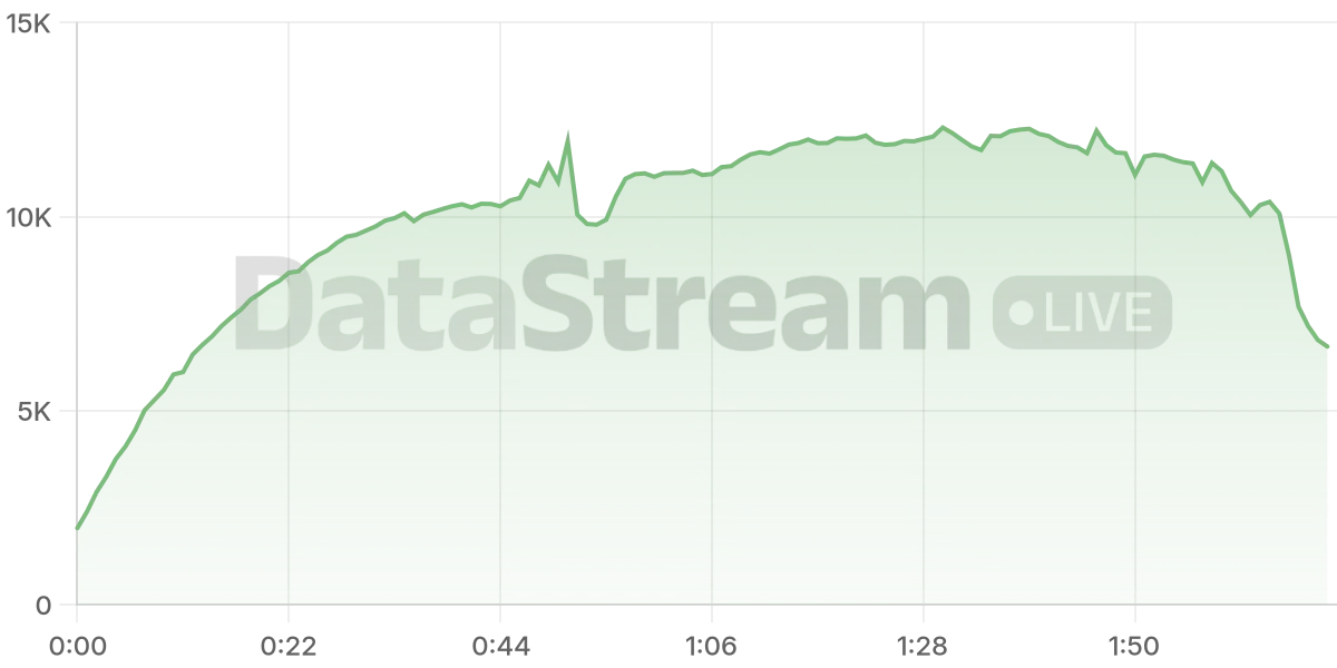 Grafico de conectados del stream