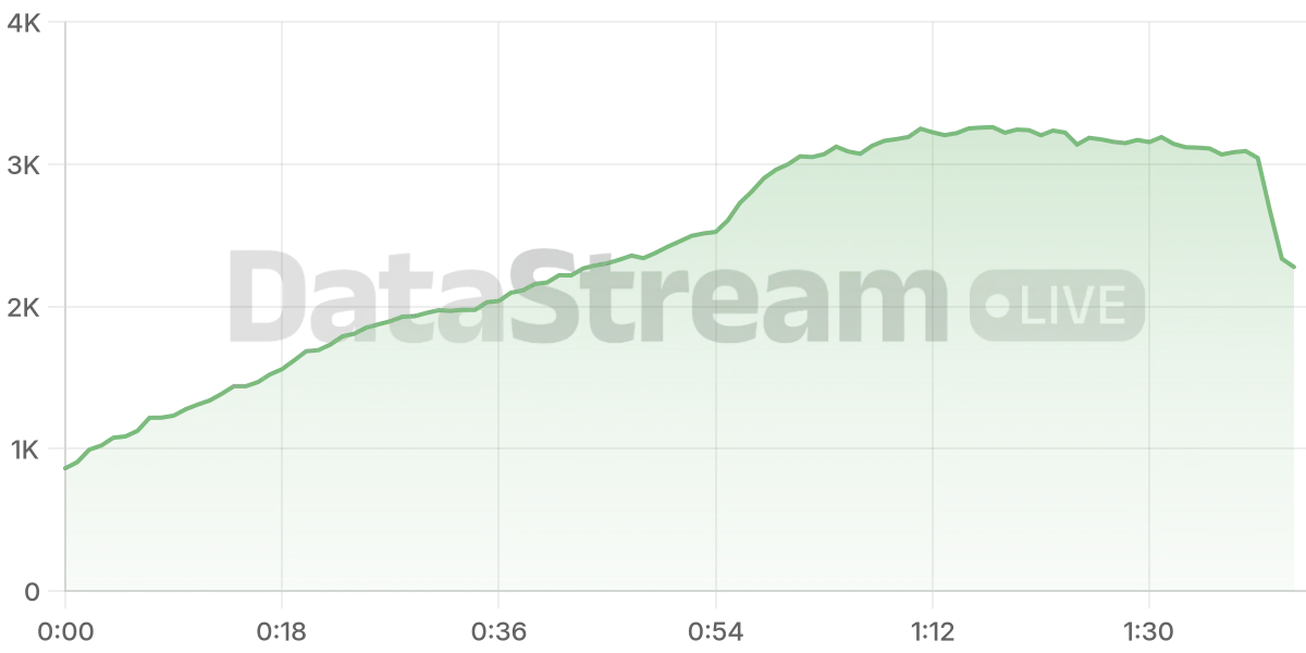Grafico de conectados del stream