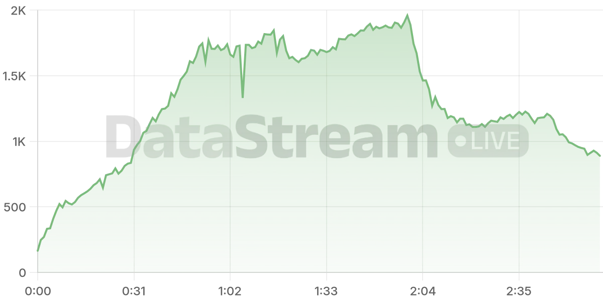Grafico de conectados del stream