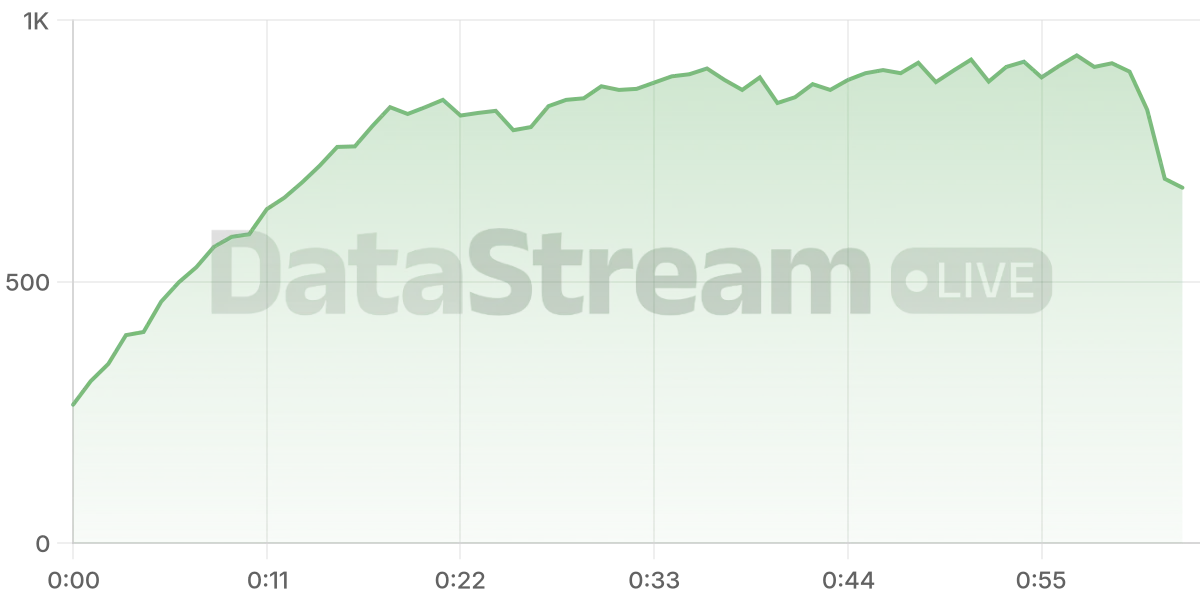 Grafico de conectados del stream
