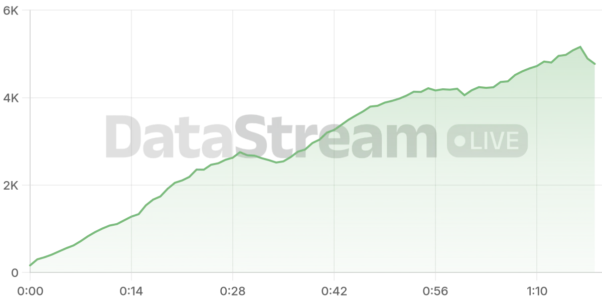 Grafico de conectados del stream