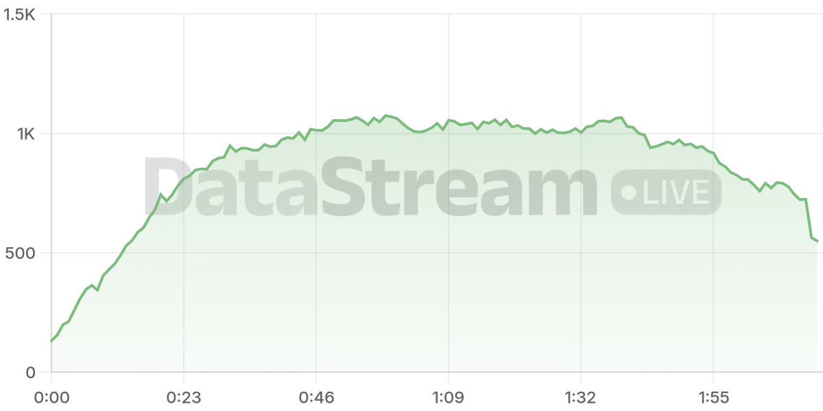 Grafico de conectados del stream