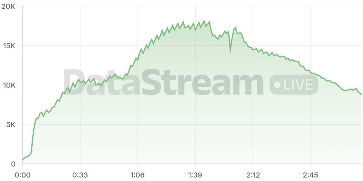 Grafico de conectados del stream