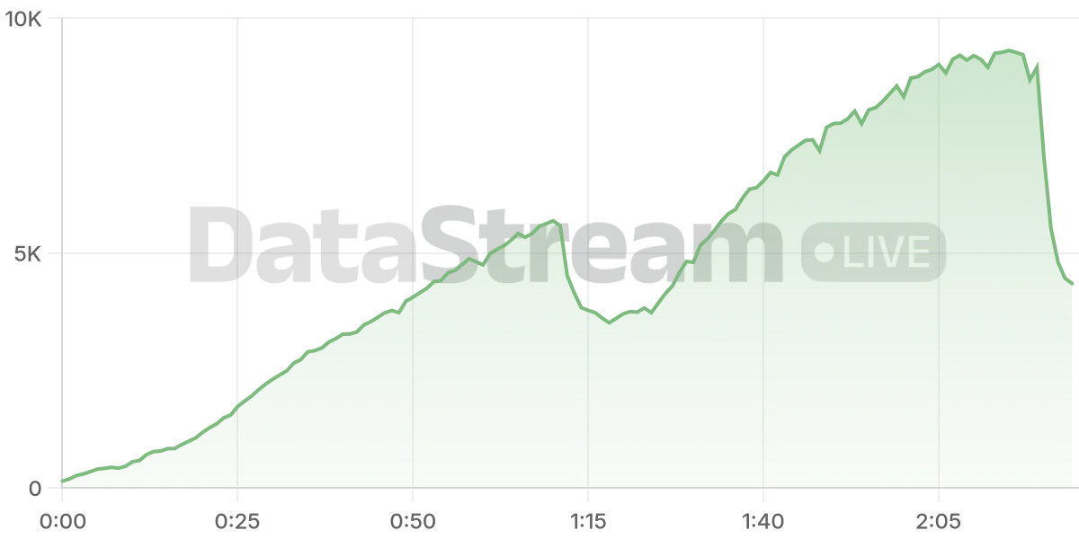 Grafico de conectados del stream