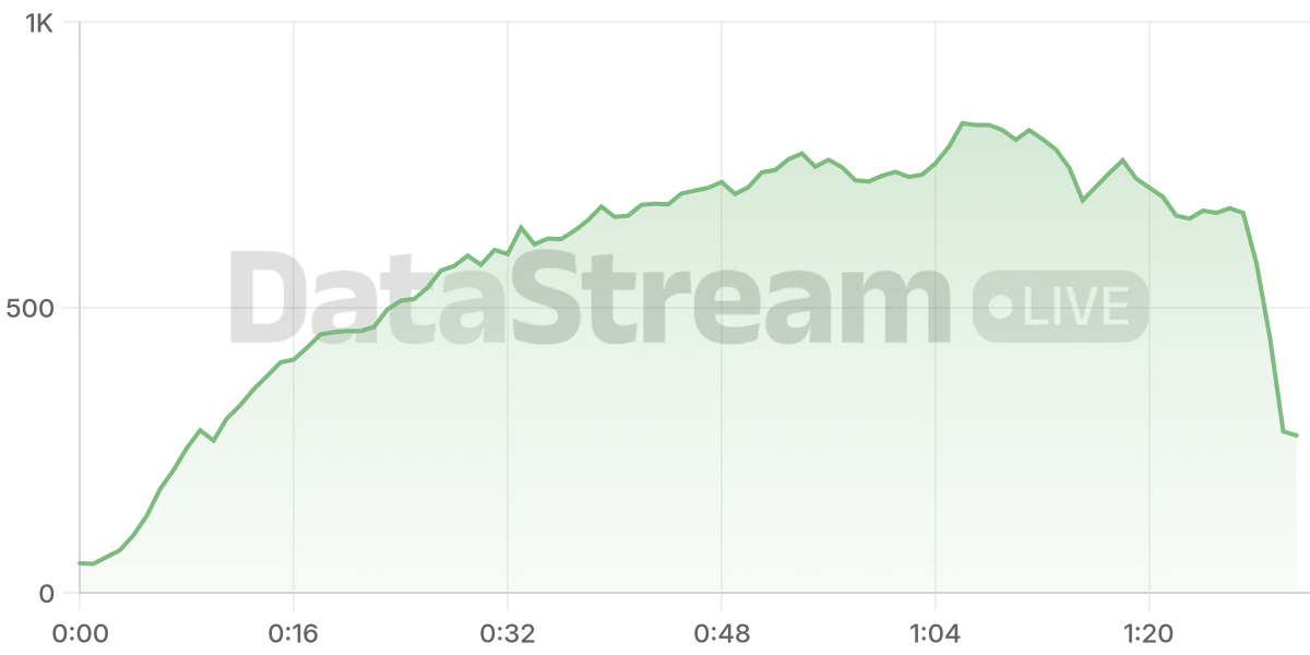 Grafico de conectados del stream