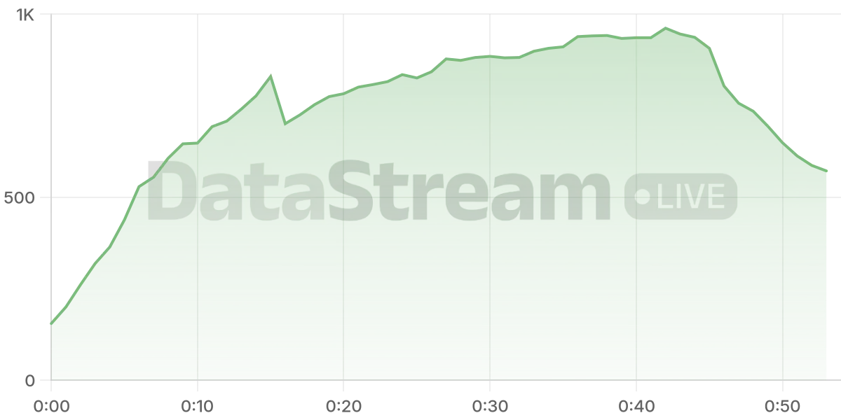 Grafico de conectados del stream