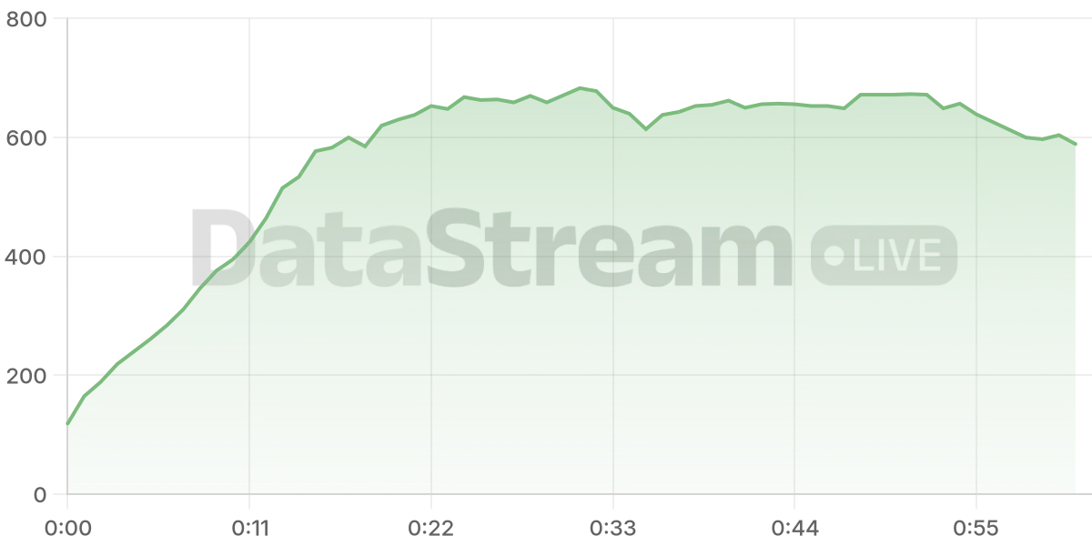 Grafico de conectados del stream