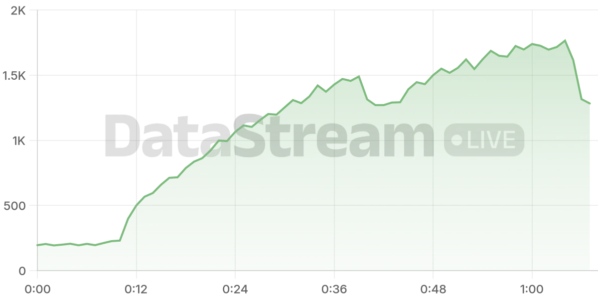 Grafico de conectados del stream