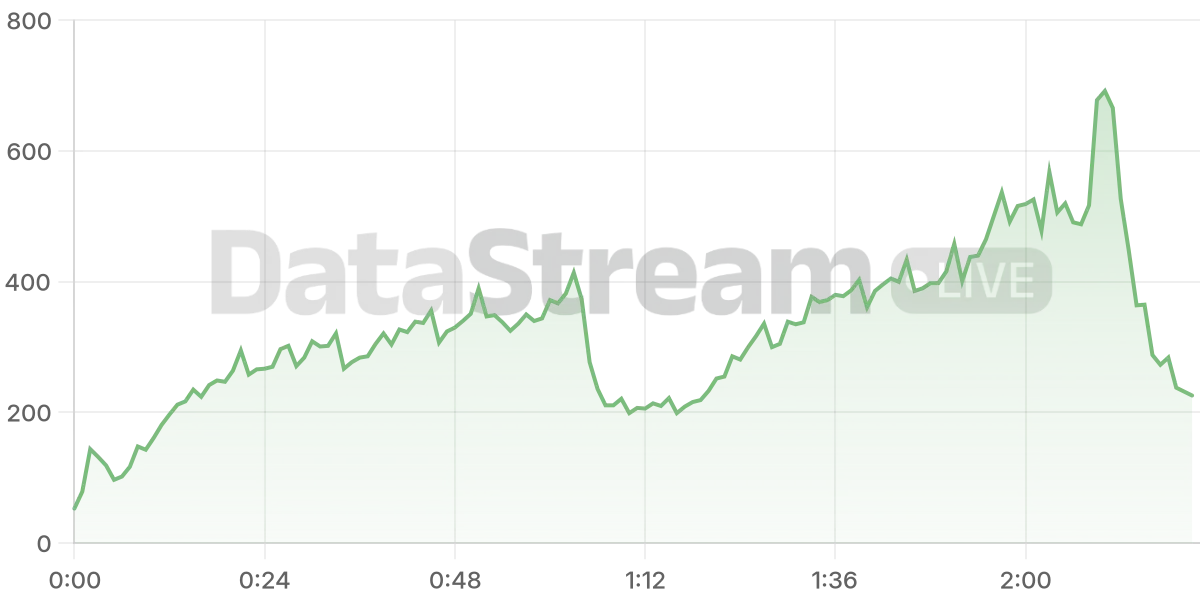 Grafico de conectados del stream