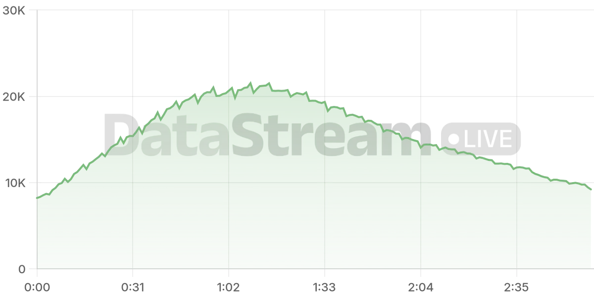 Grafico de conectados del stream