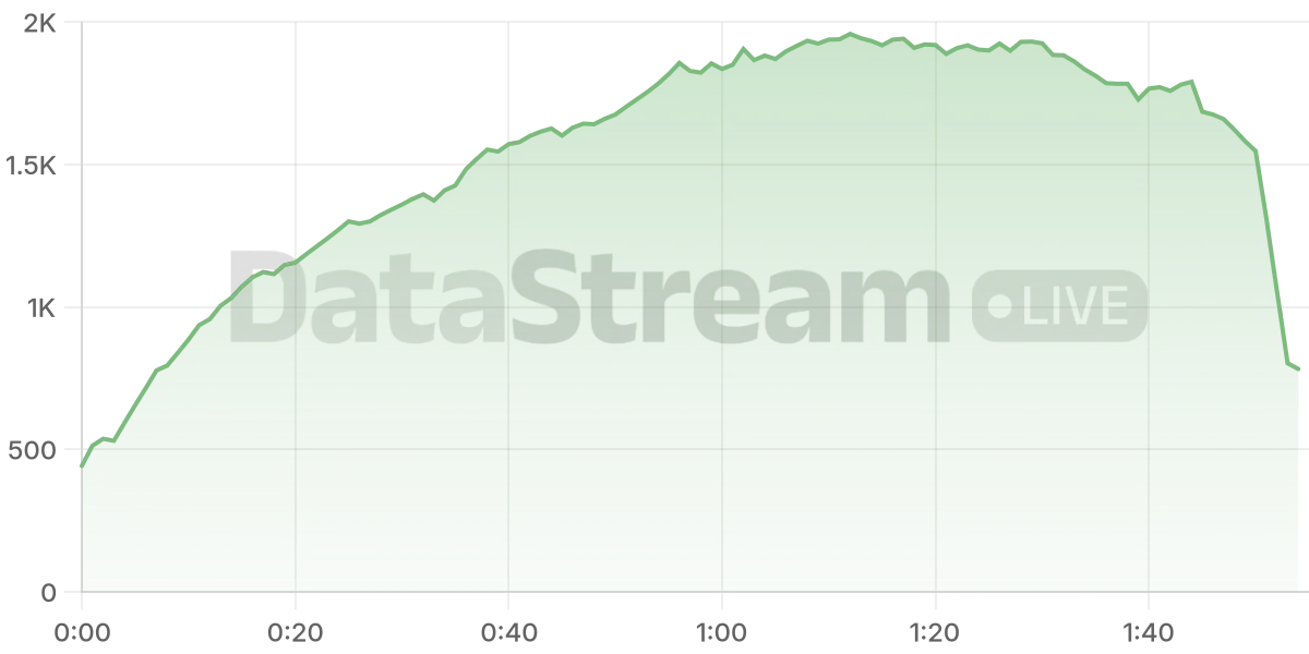 Grafico de conectados del stream