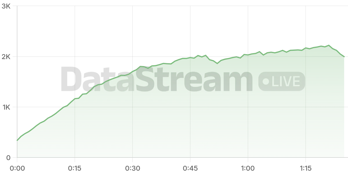 Grafico de conectados del stream