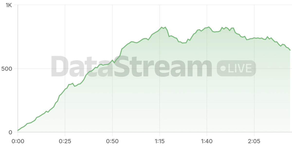 Grafico de conectados del stream