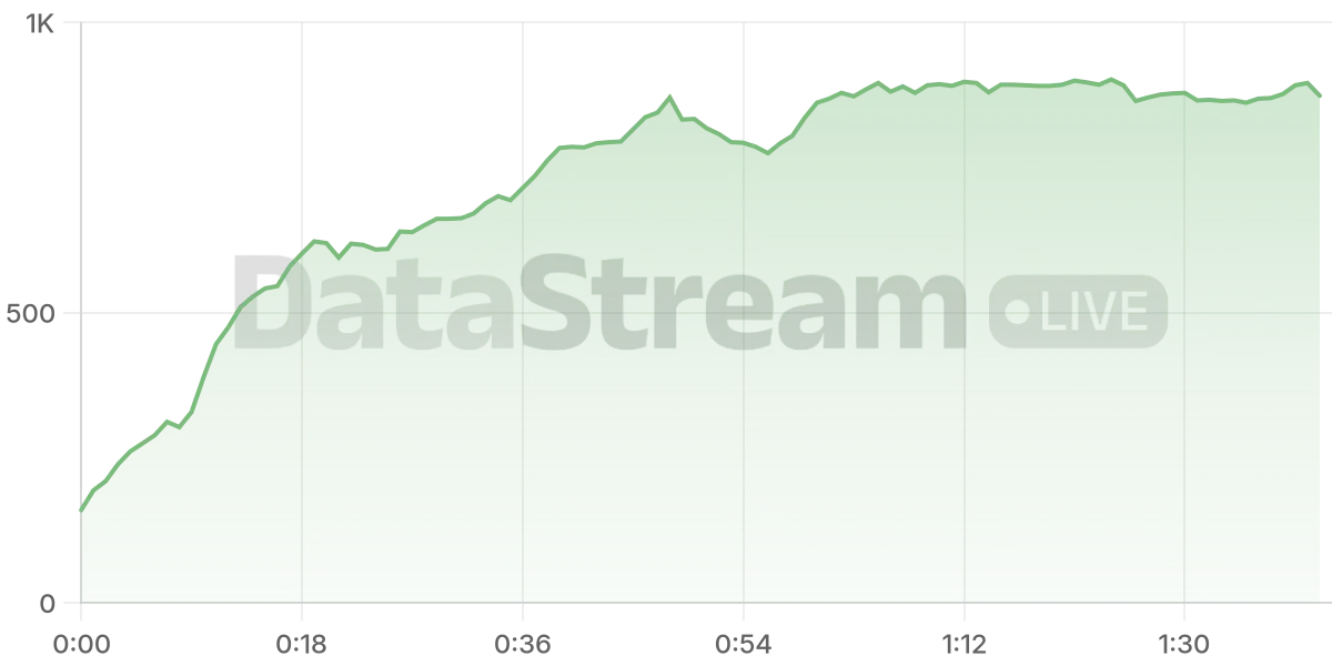 Grafico de conectados del stream