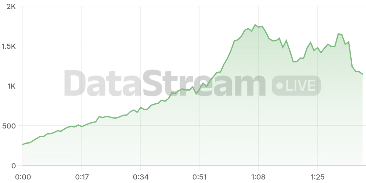 Grafico de conectados del stream