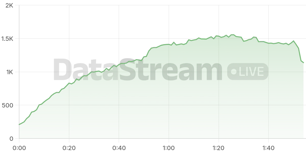 Grafico de conectados del stream