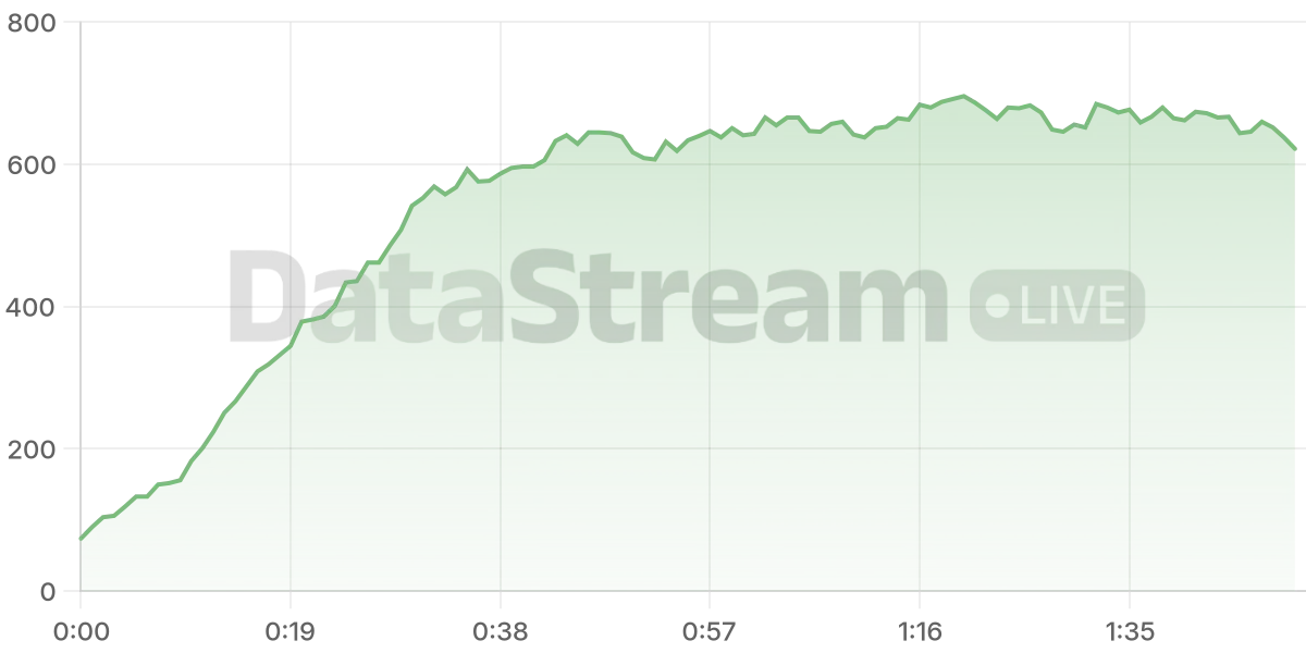 Grafico de conectados del stream