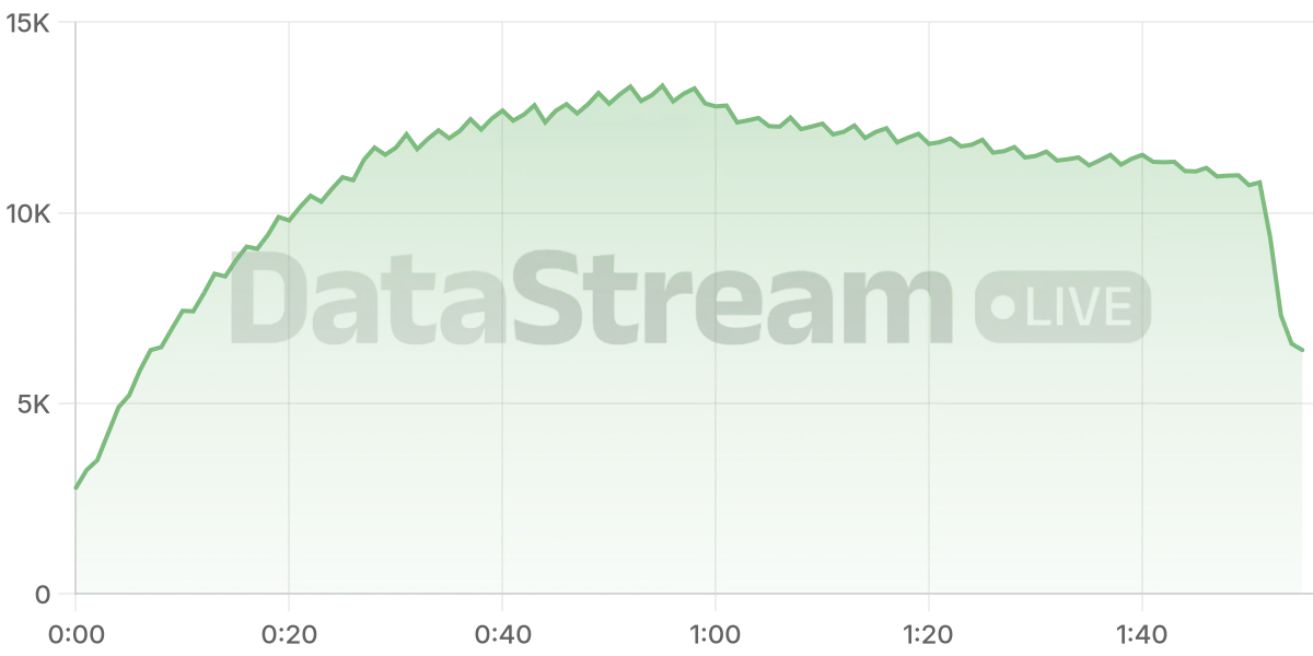 Grafico de conectados del stream