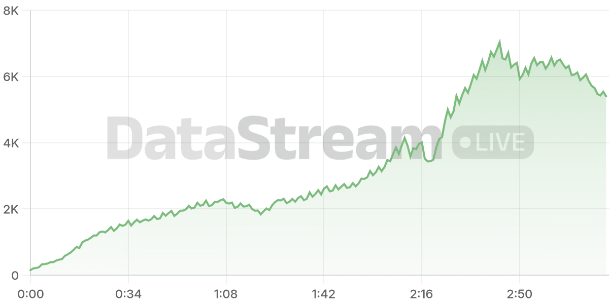 Grafico de conectados del stream