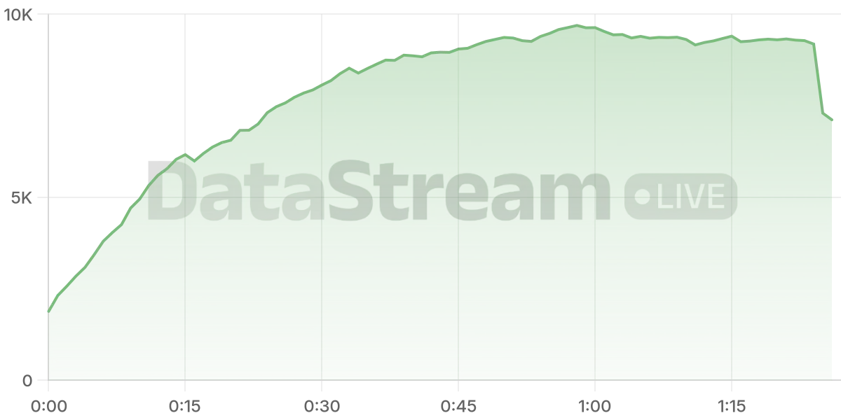 Grafico de conectados del stream