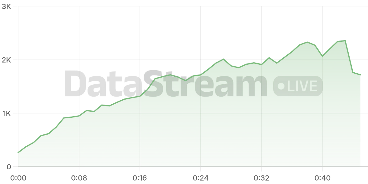 Grafico de conectados del stream