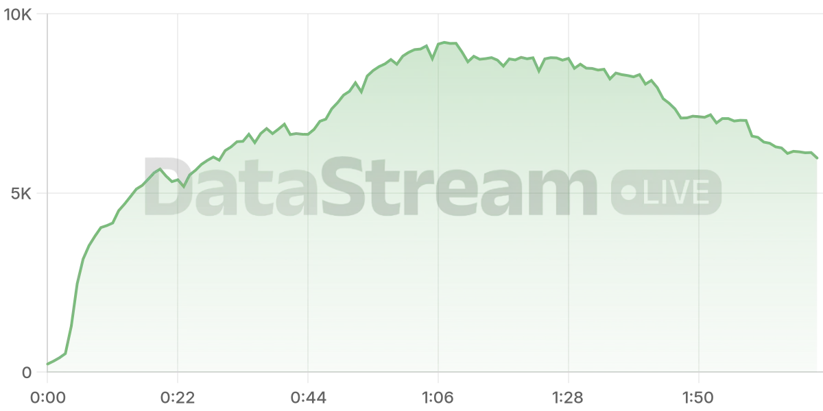 Grafico de conectados del stream