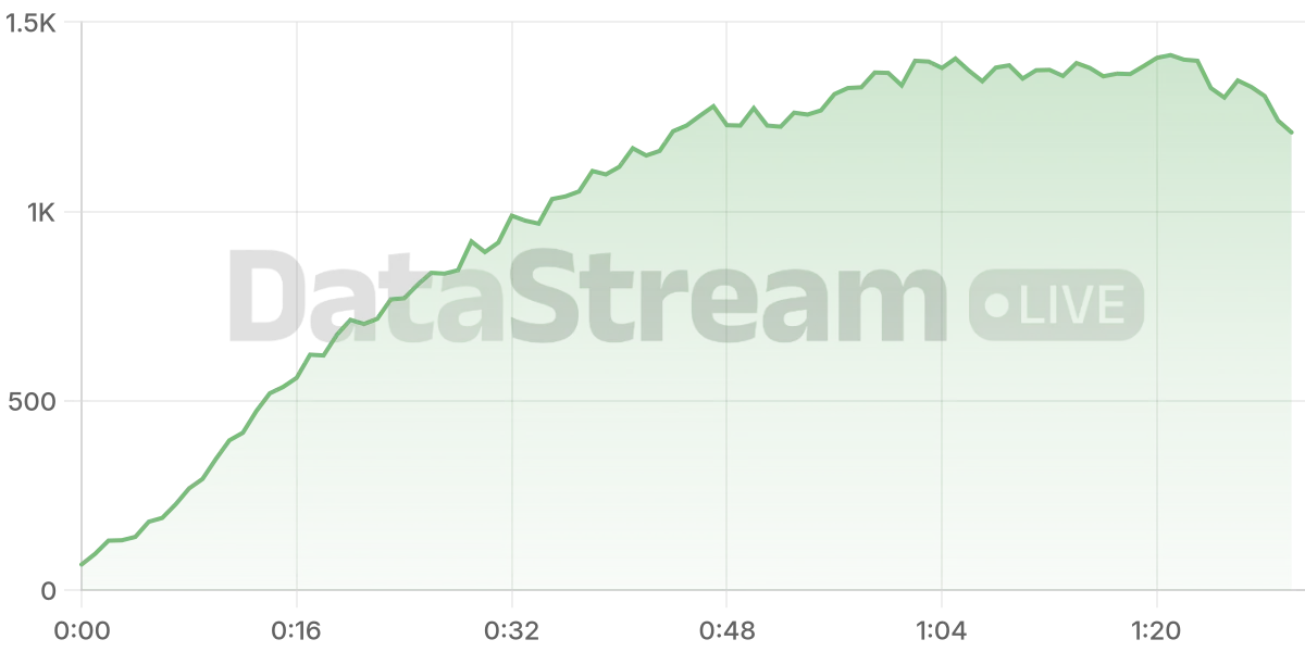 Grafico de conectados del stream