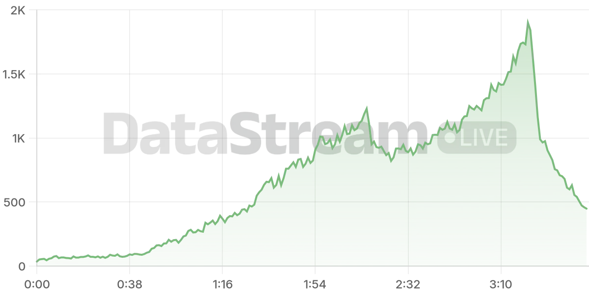 Grafico de conectados del stream