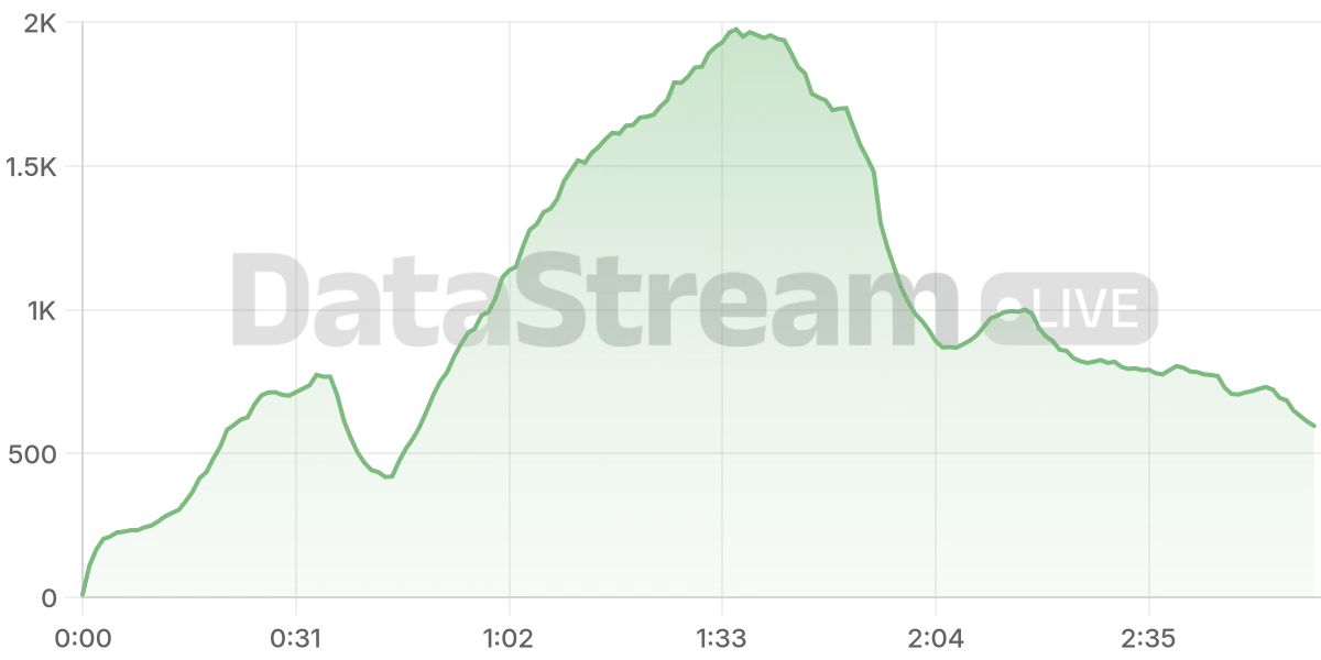 Grafico de conectados del stream