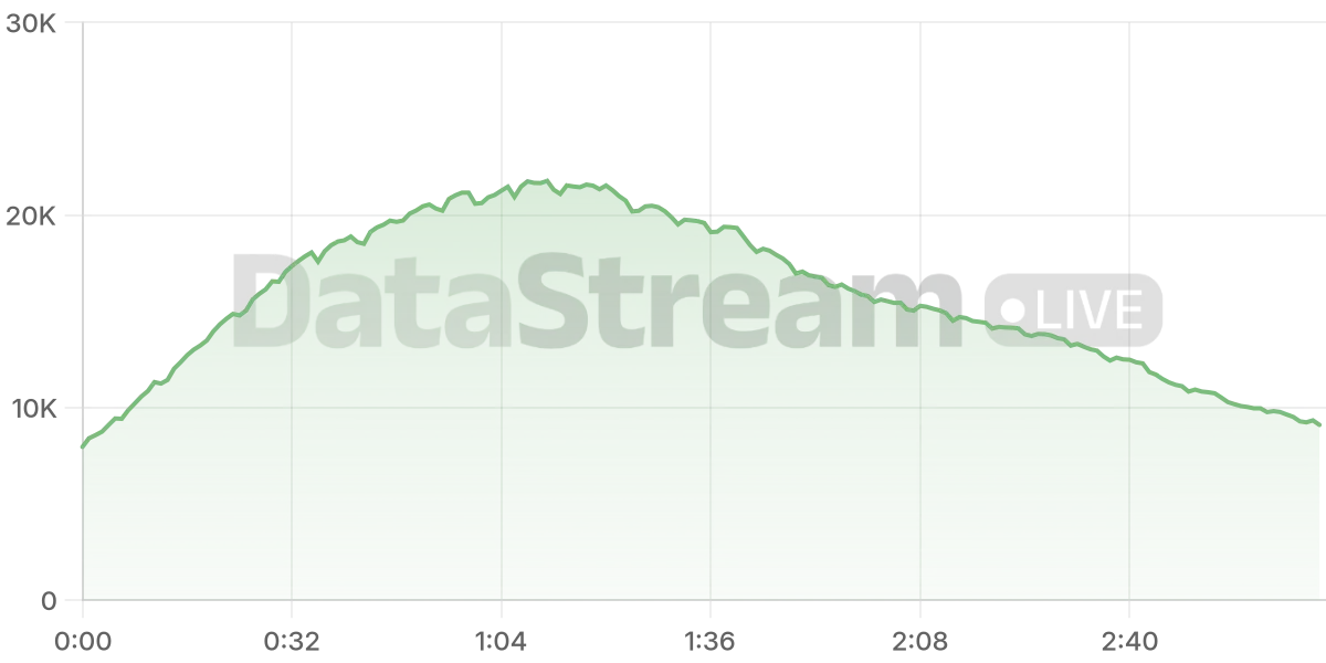 Grafico de conectados del stream